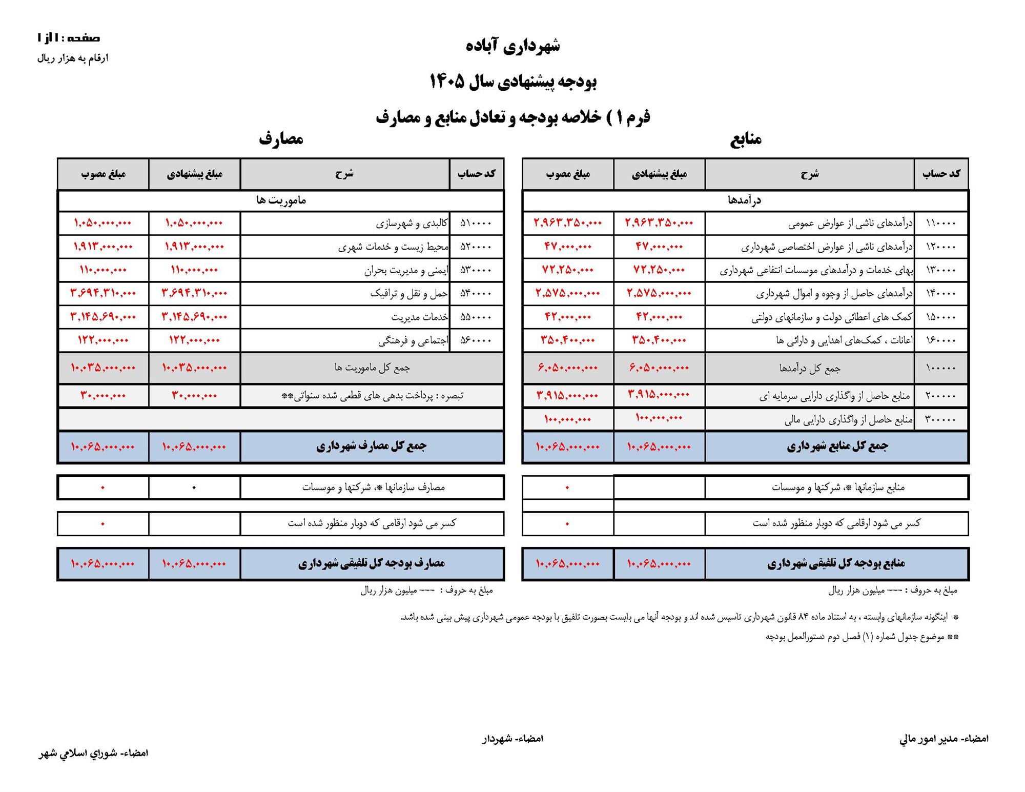 بودجه.jpg